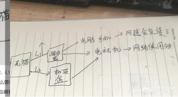 为什么智能电视能看直播和点播还是要装盒子呢