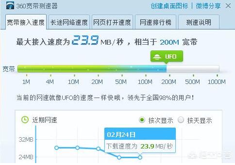 家里宽带200兆，为什么用电视看直播卡的很厉害？