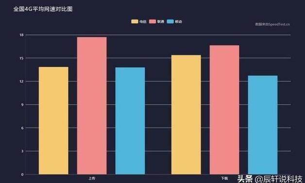 既然现在手机套餐都无限流量了，以后是否可以不用办宽带了？