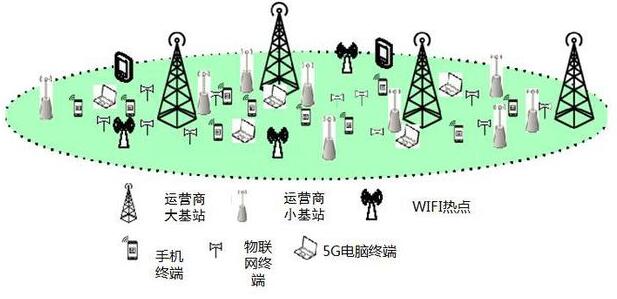 办理了手机无线流量是否就可以不用办理宽带了