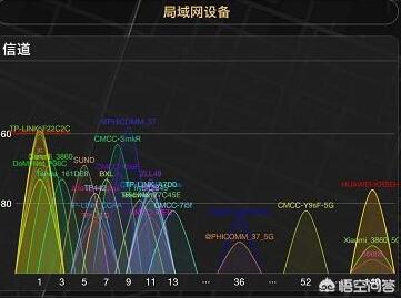 家里无线网络每天不定时段出现网速很慢或者直接无连接，这是怎么回事？