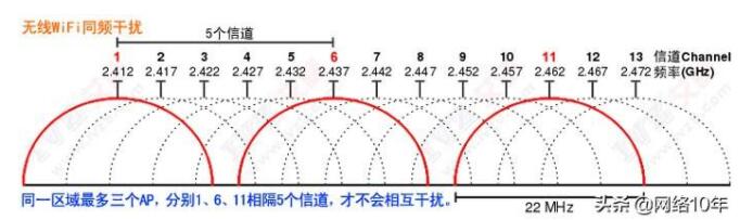 家里无线网络每天不定时段出现网速很慢或者直接无连接，这是怎么回事？