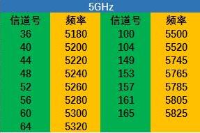 家里无线网络每天不定时掉线怎么办