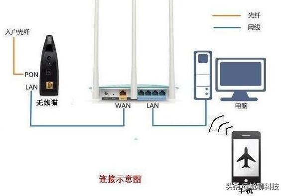 为何家里的无线网络会极不稳定？一两分钟就会断网几秒钟，该怎么办？