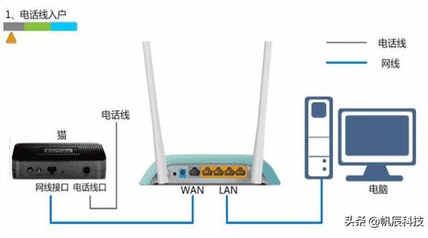 为何家里的无线网络会极不稳定？一两分钟就会断网几秒钟，该怎么办？