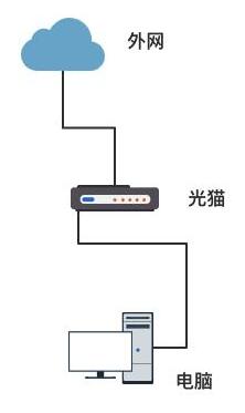 家里无线网用起来越来越卡这种情况怎么处理?