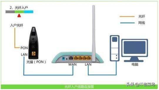 无线网络经常很慢或者出现无连接是怎么回事