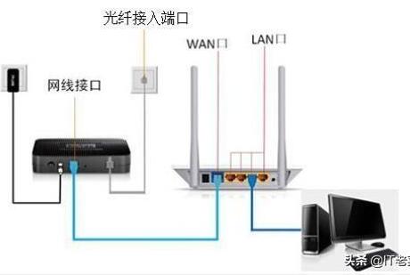 无线网络经常很慢或者出现无连接是怎么回事