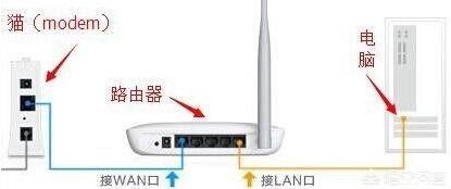 家里无线网络经常会出现断线或者不稳定的情况是怎么回事