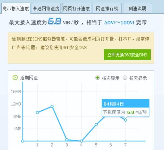 家里的无线网络偶尔断线或很慢怎么办