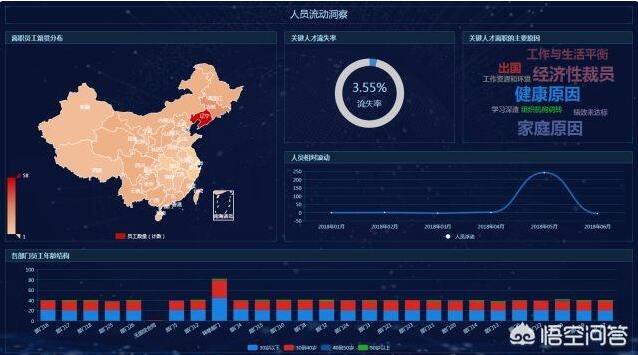 运营总监需要什么数据分析工具？