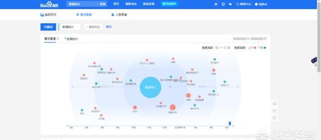 运营总监需要什么数据分析工具？