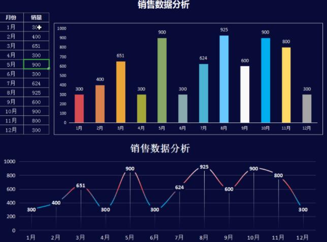 公司运营者需要什么样的数据分析工具