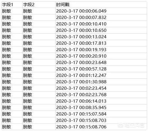 如何评估数据适不适合放入Redis中？