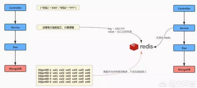 如何评估数据适不适合放入Redis中？