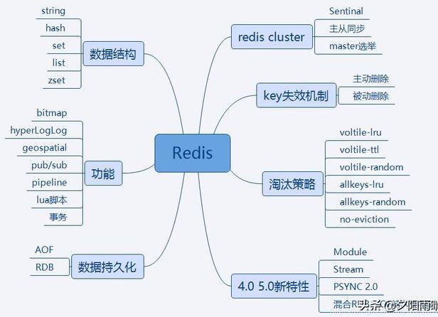 如何评估数据适不适合放入Redis中？