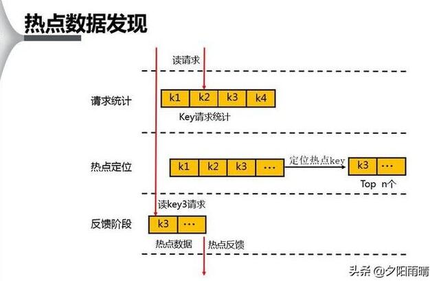 如何评估数据适不适合放入Redis中？