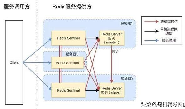 如何评估数据适不适合放入Redis中？