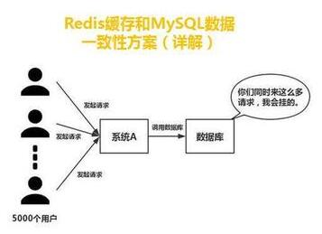 如何评估数据适不适合放入Redis中？