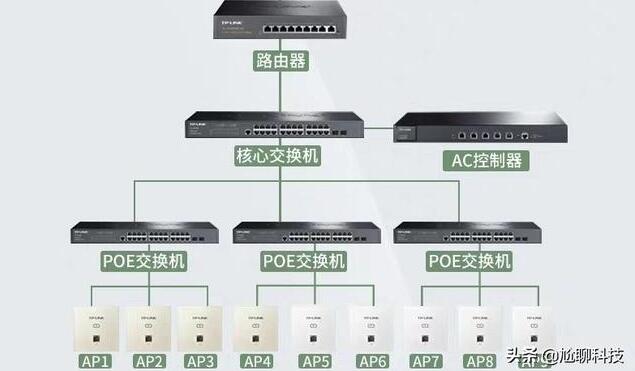 三层别墅如何安装无线上网设备才能实现wifi全覆盖