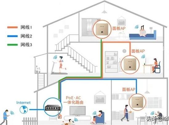 三层别墅如何安装无线上网设备才能实现wifi全覆盖