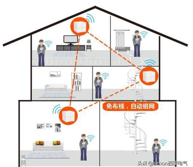 三层别墅如何安装无线上网设备才能实现wifi全覆盖