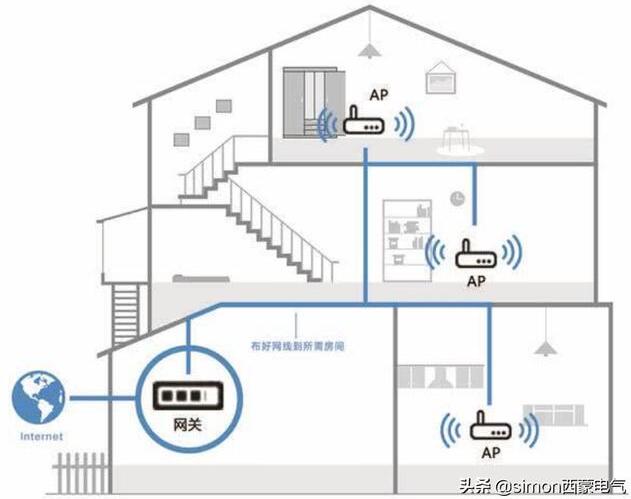 三层别墅如何安装无线上网设备才能实现wifi全覆盖