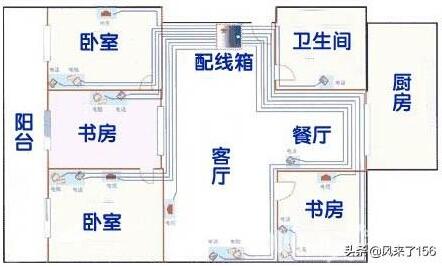 三层别墅如何安装无线上网设备才能实现wifi全覆盖