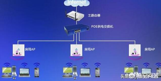 三层别墅如何安装无线上网设备才能实现wifi全覆盖