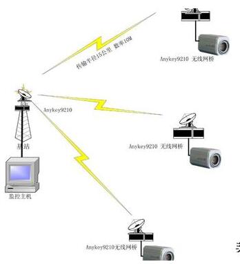 在有地下室的别墅里如何安装无线网络设置才能让wifi信号全覆盖