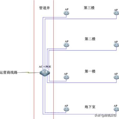 在有地下室的别墅里如何安装无线网络设置才能让wifi信号全覆盖