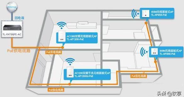 在有地下室的别墅里如何安装无线网络设置才能让wifi信号全覆盖