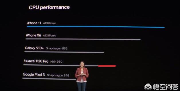 苹果A13芯片和华为麒麟990芯片，两者的实际性能谁更强？