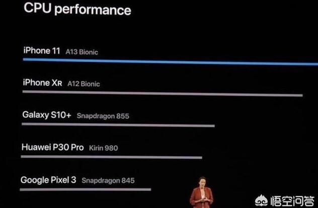 苹果A13和华为麒麟990这两个芯片哪个性能更强