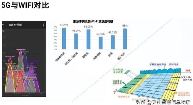 5G时代将会带动哪些行业大规模发展