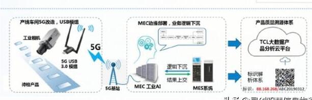 5G时代将会带动哪些行业大规模发展