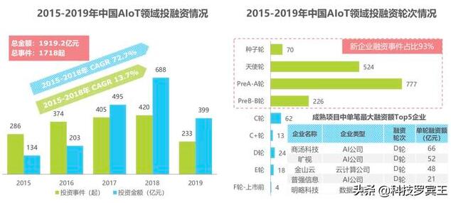 5G技术的发展会带动哪些产业快速发展