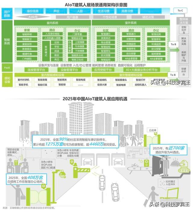 5G技术的发展会带动哪些产业快速发展