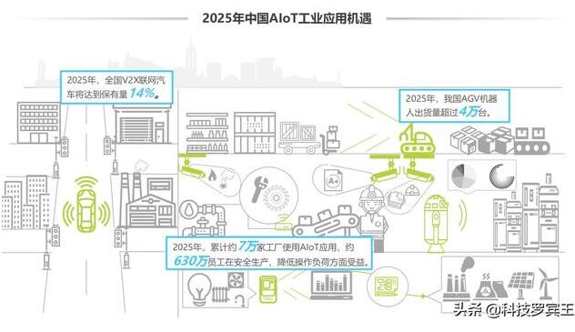 5G技术的发展会带动哪些产业快速发展