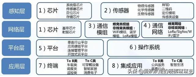 5g技术的发展会带来哪些新兴产业?