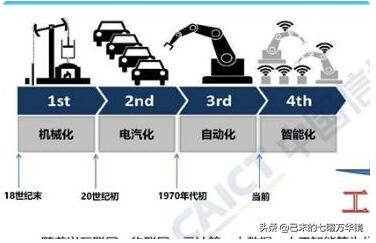 5G的到来将会带来哪些影响,又会兴起哪些行业?