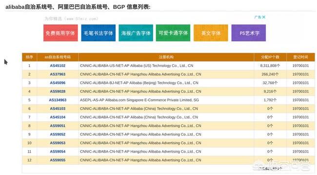 阿里云服务器是如何实现每台服务器都是公网IP的呢？