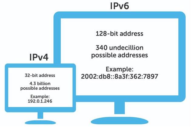 阿里云服务器是如何实现每台服务器都是公网IP的呢？