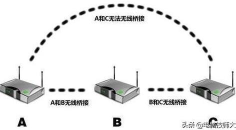 手机怎样才能接收到五公里外的WiFi信号？能做到吗？