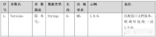 如何写好API接口文档？