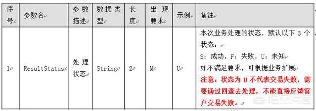 如何写好API接口文档？