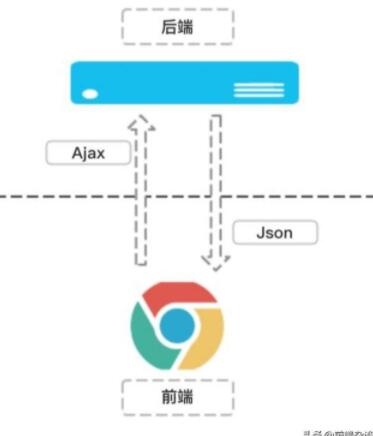 如何写好API接口文档？