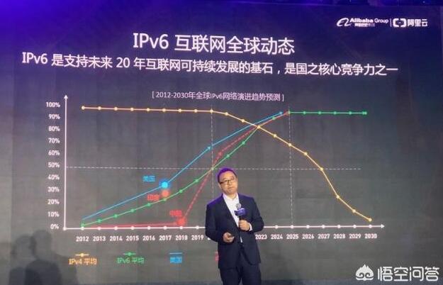 为什么很多软件打开页面都会写上ipv6？特别是阿里的软件？