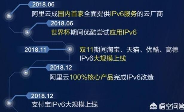 为什么很多软件打开页面都会写上ipv6？特别是阿里的软件？