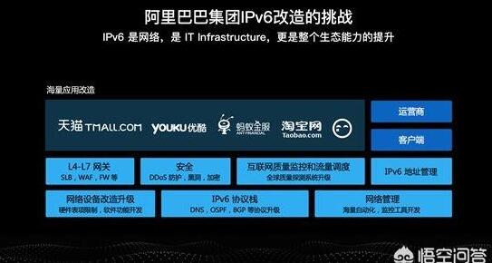 为什么很多软件打开页面都会写上ipv6？特别是阿里的软件？